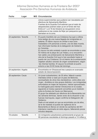 Derechos Humanos en la frontera sur 2007