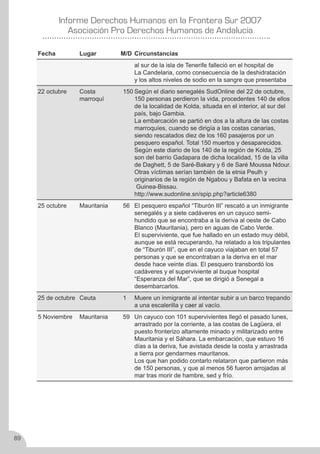 Derechos Humanos en la frontera sur 2007