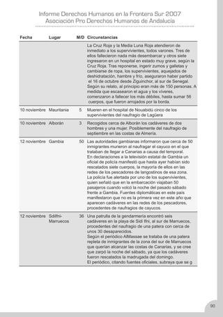 Derechos Humanos en la frontera sur 2007