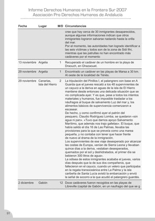 Derechos Humanos en la frontera sur 2007
