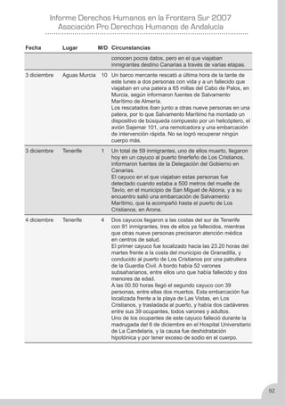 Derechos Humanos en la frontera sur 2007