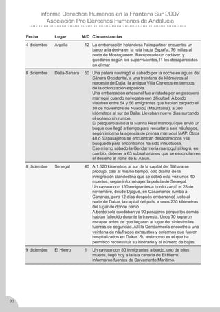 Derechos Humanos en la frontera sur 2007