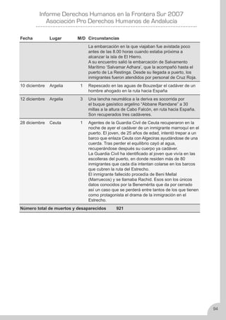 Derechos Humanos en la frontera sur 2007