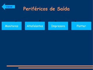Periféricos de Saída Volver 