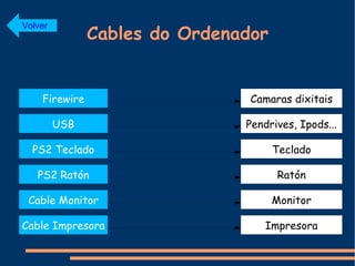 Cables do Ordenador Volver 