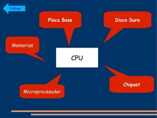 Disco Duro Placa Base Chipset Microprocesador Memorias Volver 