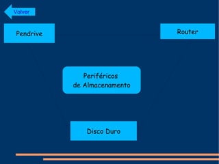 Periféricos  de Almacenamento Volver 