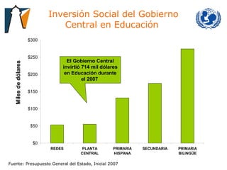Inversión Social del Gobierno Central en Educación  Fuente: Presupuesto General del Estado, Inicial 2007 Miles de dólares El Gobierno Central invirtió 714 mil dólares en Educación durante el 2007   