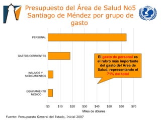 Presupuesto del Área de Salud No5 Santiago de Méndez por grupo de gasto  Fuente: Presupuesto General del Estado, Inicial 2007 Miles de dólares El  gasto de personal  es el rubro más importante del gasto del Área de Salud, representando el  71% del total 