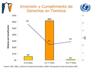 Inversión y Cumplimiento de Derechos en Tiwintza Fuente: MEF, INEC, Cobertura Programas Sociales, ODNA, Presupuesto Inicial del Estado 2007 Dólares por beneficiario 