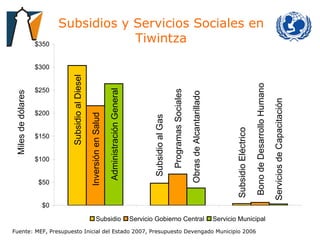 Subsidios y Servicios Sociales en Tiwintza Fuente: MEF, Presupuesto Inicial del Estado 2007, Presupuesto Devengado Municipio 2006 Miles de dólares Subsidio al Diesel Inversión en Salud Administración General Subsidio al Gas Programas Sociales Obras de Alcantarillado Subsidio Eléctrico Bono de Desarrollo Humano Servicios de Capacitación 