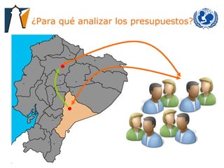 ¿Para qué analizar los presupuestos? 