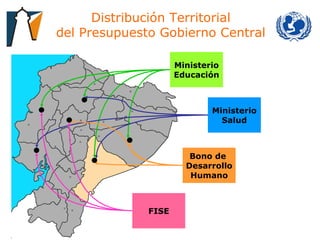 Distribución Territorial del Presupuesto Gobierno Central Ministerio Educación Ministerio Salud Bono de  Desarrollo Humano FISE 