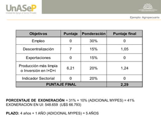 PORCENTAJE DE EXONERACIÓN = 31% + 10% (ADICIONAL MYPES) = 41% 
EXONERACION EN UI: 548.659 (U$S 66.793) 
PLAZO: 4 años + 1 AÑO (ADICIONAL MYPES) = 5 AÑOS 
Ejemplo: Agropecuario 
ObjetivosPuntajePonderaciónPuntaje final Empleo 030%0Exportaciones015%0Indicador Sectorial020%02,29Descentralización715%1,05PUNTAJE FINAL6,2120%1,24Producción más limpiao Inversión en I+D+i  