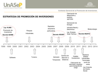 1998 1999 2000 2001 2002 2003 2004 2005 2006 2007 2008 2009 2010 2011 2012 2013 2014 
Ley 16.906 - 
Promoción de Inversiones 
Decreto 92/998 
Decreto 455/007 
Decreto 002/012 
Centros de 
Atención a 
Distancia 
Industria Naval y Electrónica 
Fabricación de Maquinaria y equipos agrícolas 
Fabricación de vehículos y equipos para transporte de carga 
Turismo 
Residuos Sólidos Industriales 
Parques Industriales 
Generación de Energía 
Software 
Admisión Temporaria 
Depósitos aduaneros particulares 
Terminales 
punto de 
venta 
Hoteles Condominio 
ESTRATEGIA DE PROMOCIÓN DE INVERSIONES 
Ley Energía Solar Térmica 
Ley Vivienda de Interés Social 
Contexto General de la Promoción de Inversiones 
Biotecnología  