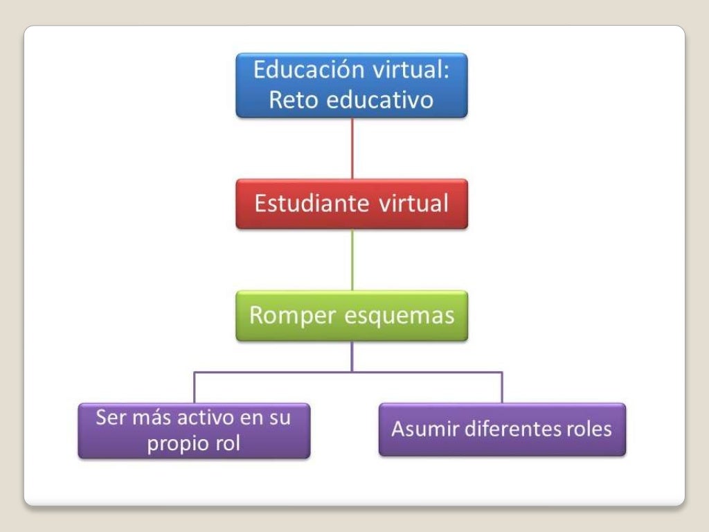 Sociedad de la Información vs. Sociedad del Conocimiento