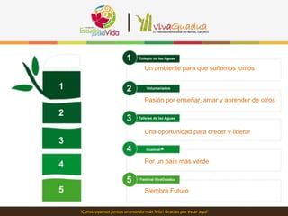 Un ambiente para que soñemos juntos



                               Pasión por enseñar, amar y aprender de otros



                               Una oportunidad para crecer y liderar



                               Por un país mas verde



                               Siembra Futuro


!Construyamos juntos un mundo más feliz! Gracias por estar aquí
 