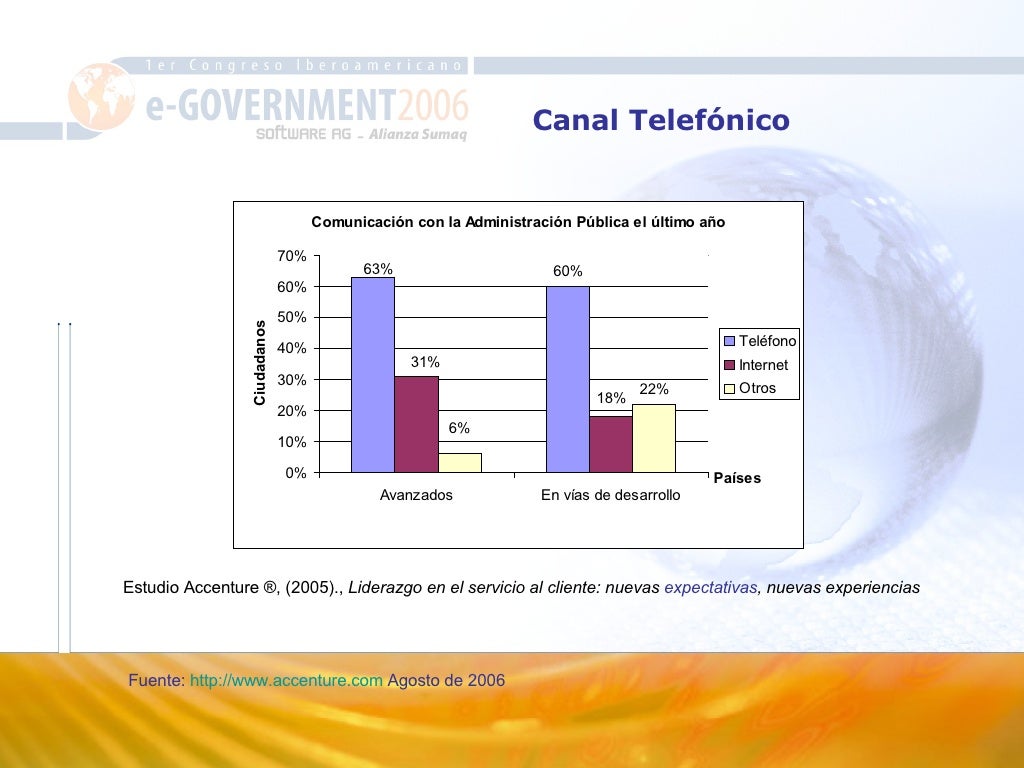 Presentación VPT E-Gov Cegov 2006