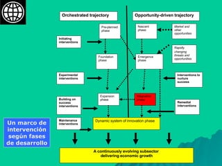 Un marco de intervenciónsegún fases de desarrollo Pre-planned   phase Foundation phase Emergence phase Expansion phase Stagnation phase Dynamic system of innovation phase Nascent phase Initiating interventions Experimental interventions Interventions to nurture success Remedial interventions Building on success interventions Maintenance interventions Market and other opportunities Rapidly changing   threats and opportunities Orchestrated trajectory Opportunity-driven trajectory A continuously evolving subsector  delivering economic growth 