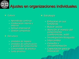 Ajustes en organizaciones individuales Cultura Aprendizaje continuo Colaboración interna y externa Actitud empresarial Gestión compartida Estructura Unidades de negocio Unidades de comunicaci ón y gestión del conocimiento Comunidades de práctica Junta directiva Estrategia Enfocarse en sus fortalezas Buscar socios  Atención al manejo del conocimiento (conferencias, web) Investigación+búsqueda Intercambio Consulta y retroalimentación Capacitación para la innovación 
