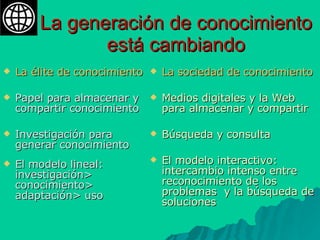 La generación de conocimiento está cambiando La élite de conocimiento Papel para almacenar y compartir conocimiento Investigación para generar conocimiento  El modelo lineal: investigación> conocimiento> adaptación> uso La sociedad de conocimiento Medios digitales y la Web para almacenar y compartir Búsqueda y consulta El modelo interactivo: intercambio intenso entre reconocimiento de los problemas  y la búsqueda de soluciones 