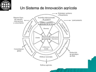 Un Sistema de Innovación agrícola 