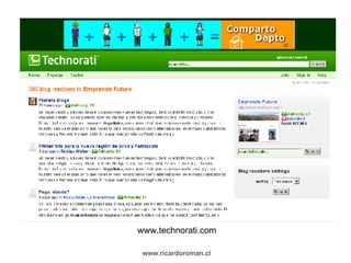 www.technorati.com www.ricardoroman.cl 