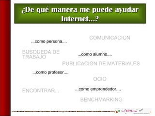 ¿De qué manera me puede ayudar¿De qué manera me puede ayudar
Internet...?Internet...?
...como persona....
...como alumno....
...como emprendedor....
...como profesor....
COMUNICACION
BUSQUEDA DE
TRABAJO
OCIO
ENCONTRAR...
BENCHMARKING
PUBLICACION DE MATERIALES
 