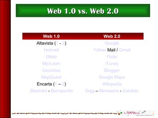 Web 1.0 Web 2.0
Altavista (1 - 2) Google
Hotmail Yahoo Mail / Gmail
Ofoto Flickr
Mp3.com iTunes
Geocities Blogger
MapQuest Google Maps
Encarta (1 – 2) Wikipedia
Slashdot - Barrapunto Digg – Meneame - Zabaldu
Web 1.0 Vs Web 2.0Web 1.0 Vs Web 2.0Web 1.0 vs. Web 2.0Web 1.0 vs. Web 2.0
 