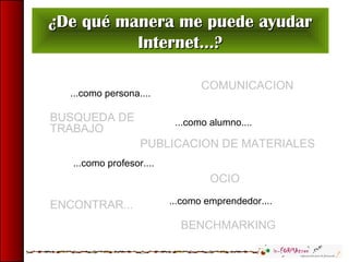 ¿De qué manera me puede ayudar¿De qué manera me puede ayudar
Internet...?Internet...?
...como persona....
...como alumno....
...como emprendedor....
...como profesor....
COMUNICACION
BUSQUEDA DE
TRABAJO
OCIO
ENCONTRAR...
BENCHMARKING
PUBLICACION DE MATERIALES
 