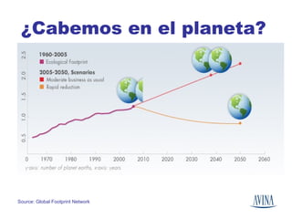¿Cabemos en el planeta?   Source: Global Footprint Network 
