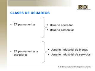 CLASES DE USUARIOS ZF permanentes ZF permanentes y especiales Usuario operador Usuario comercial Usuario industrial de bienes  Usuario industrial de servicios 