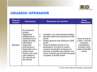 USUARIO OPERADOR Clase de usuario Descripción Requisitos de inversión Otros Requisitos  Operador Es la persona jurídica legalmente establecida en Colombia con el objeto de dirigir, administrar, supervisar, promocionar o desarrollar una o varias zonas francas, así como para calificar a los usuarios de las mismas. Constituir una nueva persona jurídica. Acreditar patrimonio líquido de 23,000 smmlv. Prestar garantía ante DIAN por 5,000 smmlv . Tener al finalizar del año 5 a la declaratoria, al menos 5 nuevos usuarios industriales de bienes y/o servicios vinculados que realicen una nueva inversión que sumada sea igual o superior a 46,000 smmlv. Tener al final de 5 años, mínimos 5 usuarios industriales e inversión entre todos de 46,000 smmlv 