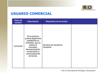 USUARIO COMERCIAL Clase de usuario Descripción Requisitos de inversión Comercial Es la persona jurídica legalmente establecida en Colombia, que se dedica al mercadeo, almacenamiento, conservación y comercialización de bienes. No tiene los beneficios tributarios 