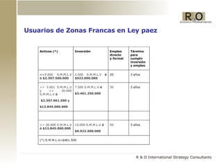 Usuarios de Zonas Francas en Ley paez 