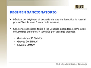 REGIMEN SANCIONATORIO P é rdida del r égimen si después de que se identifica la causal por la DIAN la zona franca no la subsana. Sanciones aplicables tanto a los usuarios operadores como a los industriales de bienes y servicios por causales distintas. Grav ísimas 50 SMMLV Graves 20 SMMLV Leves 5 SMMLV 