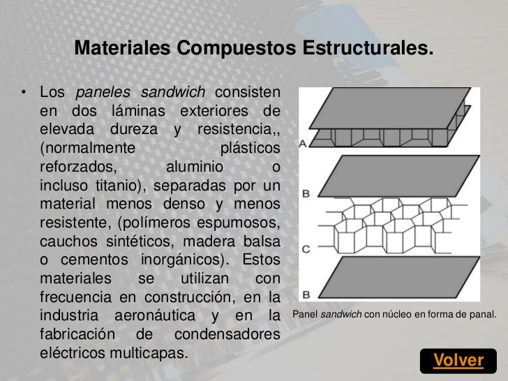 Presentación 02.tipos de materiales. materiales compuestos