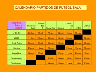 CALENDARIO PARTIDOS DE FUTBOL SALA 25-feb 11-feb 21-ene 28-ene 14-ene     Chachondos1 23-feb 26-ene 18-feb 19-ene 25-feb     Chachondos2 13-abr 23-mar 11-mar 02-mar   25-feb 14-ene Know How 09-mar 16-mar 25-mar   02-mar 19-ene 28-ene Madera 18-mar 04-mar   25-mar 11-mar 18-feb 21-ene Drink Team 30-mar   04-mar 16-mar 23-mar 26-ene 11-feb LHDS   30-mar 18-mar 09-mar 13-abr 23-feb 25-feb LNDLCH LNDLCH LHDS Drink Team Madera Know How Chachondos2 Chachondos1 Fútbol-Sala  Tafad y Madera 