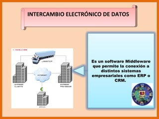 INTERCAMBIO ELECTRÓNICO DE DATOS Es un software Middleware que permite la conexión a distintos sistemas empresariales como ERP o CRM.  