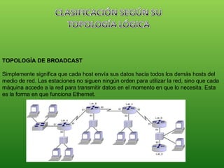 TOPOLOGÍA DE BROADCAST  Simplemente significa que cada host envía sus datos hacia todos los demás hosts del medio de red. Las estaciones no siguen ningún orden para utilizar la red, sino que cada máquina accede a la red para transmitir datos en el momento en que lo necesita. Esta es la forma en que funciona Ethernet. 