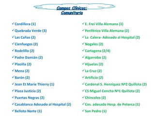 Campos Clínicos: Comunitaria ,[object Object],[object Object],[object Object],[object Object],[object Object],[object Object],[object Object],[object Object],[object Object],[object Object],[object Object],[object Object],[object Object],[object Object],[object Object],[object Object],[object Object],[object Object],[object Object],[object Object],[object Object],[object Object],[object Object],[object Object],[object Object],[object Object],[object Object],[object Object]