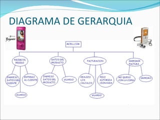 DIAGRAMA DE GERARQUIA 