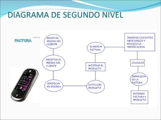 DIAGRAMA DE SEGUNDO NIVEL 
