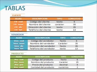 TABLAS 