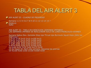 TABLA DEL AIR ALERT 3 AIR ALERT III - CUADRO DE PROGRESO  Semana 1 2 3 4 5 6 7 8 9 10 11 12 13 14 15 ?  Estatura  Salto  AIR ALERT III - TABLA DE EJERCICIOS (SEMANAS IMPARES)  LAS SEMANAS IMPARES SE REALIZARÁN SÓLO EN LUNES-MIÉRCOLES-VIERNES  Semana Saltos Elev. Gemelos Step Ups Thrust Ups Burnouts Squat Hops (Sólo los miércoles)  1 2x20 2x10 2x10 2x15 1x100 4x15  3 3x25 2x20 2x15 2x25 1x300 4x20  5 4x25 2x30 2x20 2x35 2x250 4x25  7 4x30 2x40 2x25 2x50 2x350 5x25  9 4x50 2x50 2x30 2x70 3x300 5x30  11 6x50 4x30 2x35 2x90 4x275 5x30  13 No hagas Air Alert esta semana, descansa las piernas  15 4x100 4x50 2x50 2x100 4x500 5x50  