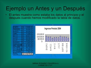 Ejemplo un Antes y un Después El antes muestra como estaba los datos al principio y el después cuando hemos modificado la tabla de datos. 