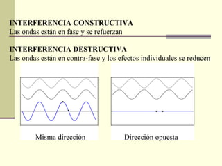 INTERFERENCIA CONSTRUCTIVA Las ondas están en fase y se refuerzan INTERFERENCIA DESTRUCTIVA Las ondas están en contra-fase y los efectos individuales se reducen Misma dirección Dirección opuesta 