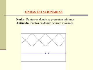 ONDAS ESTACIONARIAS Nodos:  Puntos en donde se presentan mínimos Antinodo:  Puntos en donde ocurren máximos 