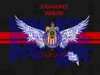 JUGADORES
                             2008/09
1 POR Luis Ernesto Michel2 DEF      19 DEF Jonny Magallón 20 DEF
   Arturo Javier Ledesma 3 DEF        Edgar Mejía 21 DEL Jared
   Aarón Galindo 4 DEF Héctor         Borgetti 23 DEL Antonio
   Reynoso 5 DEF Patricio Araujo      Salazar 24 MED Francisco
   6 DEF Omar Esparza 7 MED           Mendoza 25 POR Sergio
   Gonzalo Pineda 8 MED Marco         Rodríguez 27 DEL Carlos
   Fabián de la Mora 9 DEL Omar       Ochoa 28 MED Julio Nava 29
   Arellano 10 DEL Alberto            DEF Juan Antonio Ocampo 30
   Medina 11 MED Ramón                POR Víctor Hugo Hernández
   Morales 13 DEL Sergio Ávila 14     31 POR Liborio Vicente
   DEL Javier Hernández 15 DEL        Sánchez 33 DEF Mario de Luna
   Jesús Padilla 16 MED Edgar         38 MED Alejandro Galván 40
   Iván Solís 17 MED Sergio           DEL Jorge Adrián Cárdenas 42
   Amaury Ponce 18 MED Xavier         DEF Jesús Eduardo Rivera 43
   Báez                               DEL Mitchel Oviedo 48 MED
                                      Ulises Dávila
 