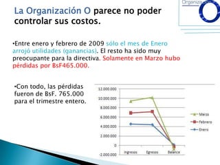 Febrero fue el mes más duro, ya que los egresos superaron los ingresos hasta lograr un rendimiento negativo de 19%.